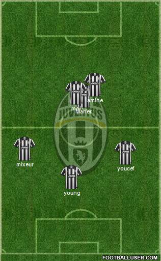 Juventus Formation 2015