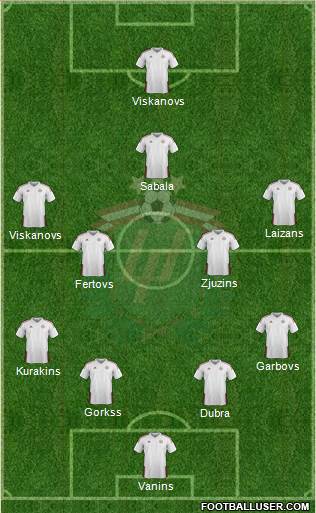 Latvia Formation 2015
