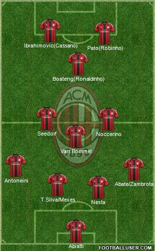 A.C. Milan Formation 2015