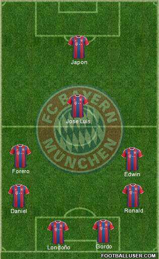 FC Bayern München Formation 2015