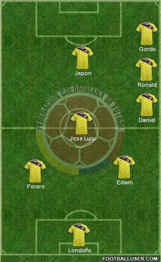 Colombia Formation 2015