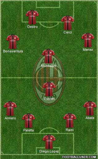 A.C. Milan Formation 2015