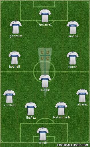 CD Universidad Católica Formation 2015