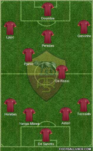 AS Roma Formation 2015