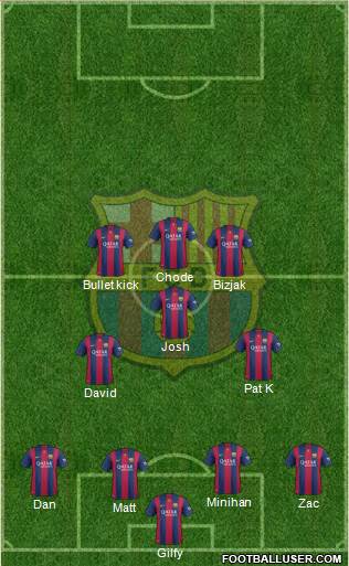 F.C. Barcelona Formation 2015