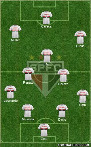 São Paulo FC Formation 2015