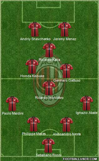 A.C. Milan Formation 2015