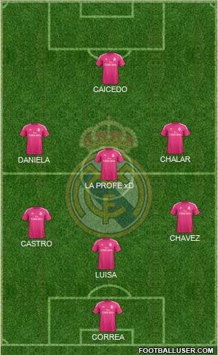 Real Madrid C.F. Formation 2015