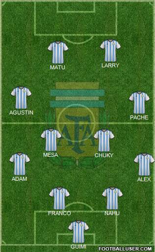 Argentina Formation 2015