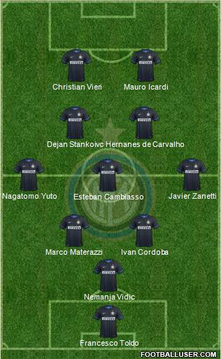 F.C. Internazionale Formation 2015