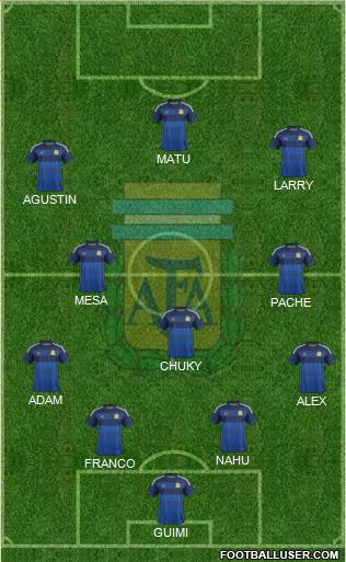 Argentina Formation 2015