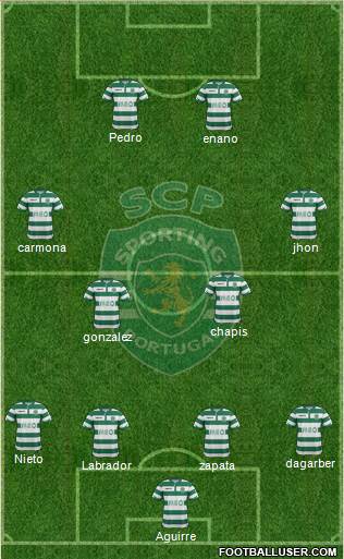 Sporting Clube de Portugal - SAD Formation 2015