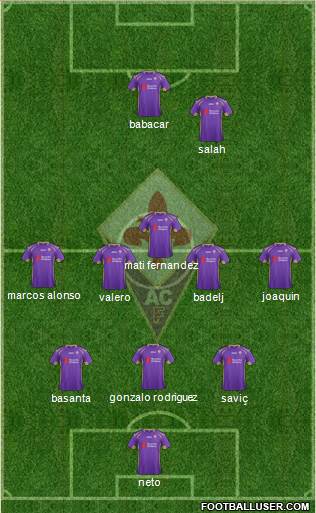 Fiorentina Formation 2015