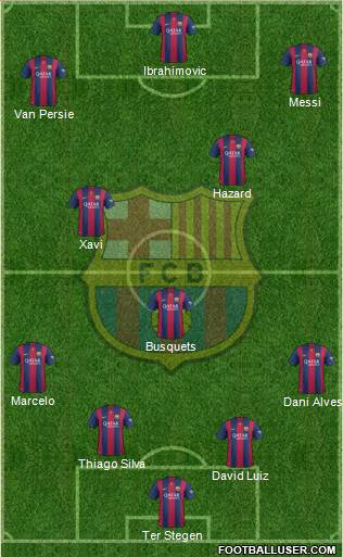 F.C. Barcelona Formation 2015