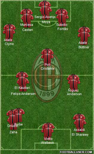 A.C. Milan Formation 2015