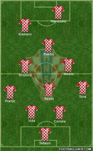 Croatia Formation 2015