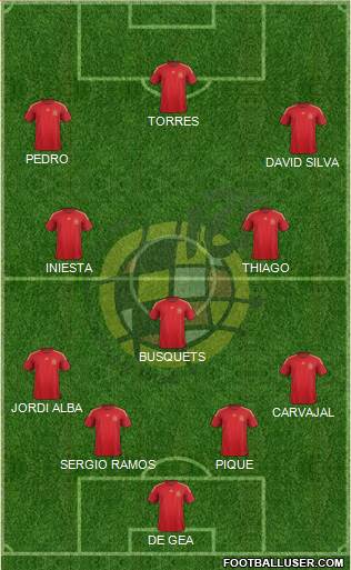 Spain Formation 2015