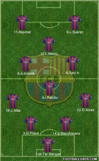F.C. Barcelona Formation 2015