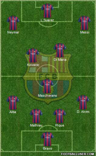 F.C. Barcelona Formation 2015
