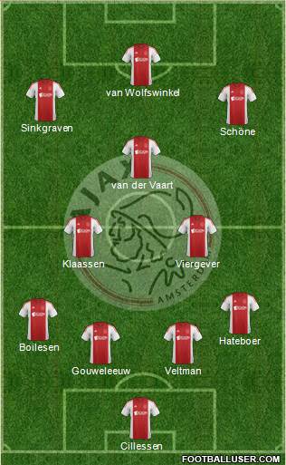 AFC Ajax Formation 2015