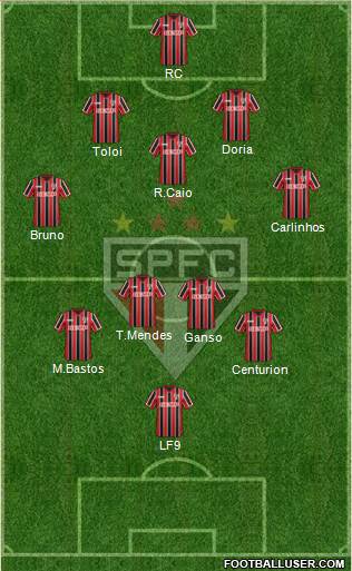 São Paulo FC Formation 2015