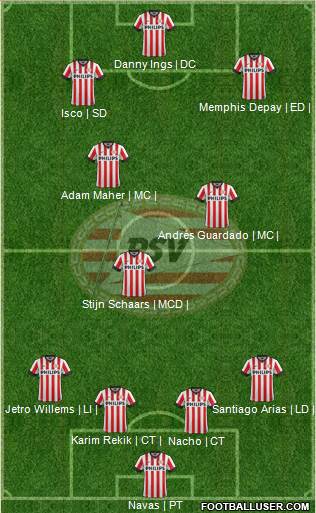 PSV Formation 2015