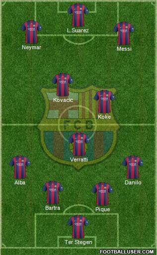 F.C. Barcelona Formation 2015