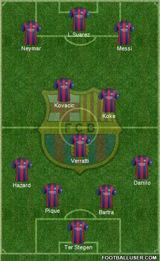 F.C. Barcelona Formation 2015