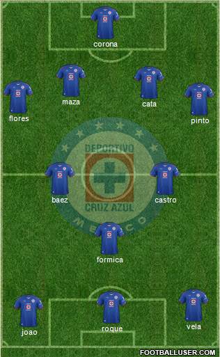 Club Deportivo Cruz Azul Formation 2015