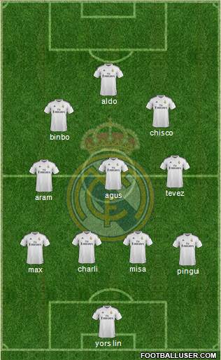 Real Madrid C.F. Formation 2015