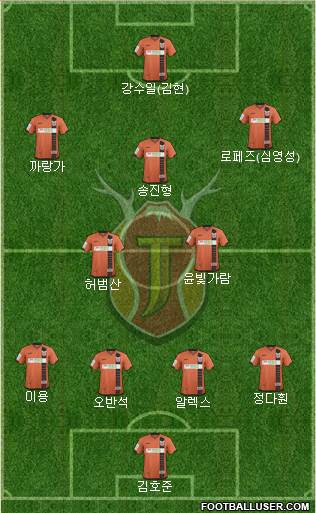 Jeju United Formation 2015