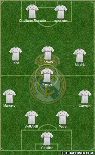 Real Madrid C.F. Formation 2015