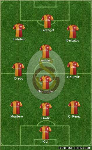 Galatasaray SK Formation 2015