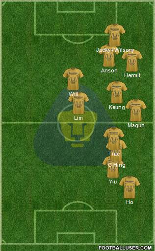 Club de Fútbol Universidad Formation 2015