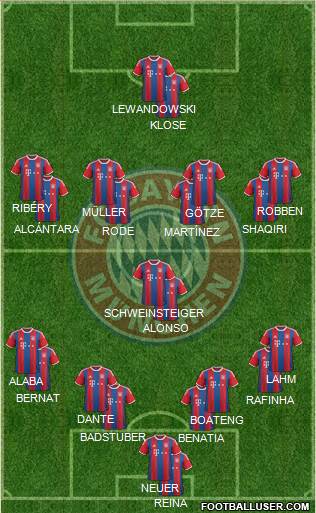 FC Bayern München Formation 2015
