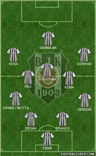 Besiktas JK Formation 2015