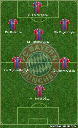 FC Bayern München Formation 2015