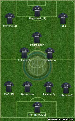 F.C. Internazionale Formation 2015