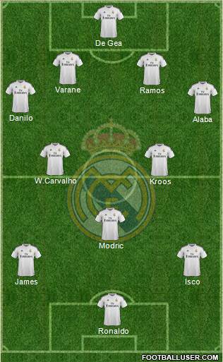 Real Madrid C.F. Formation 2015