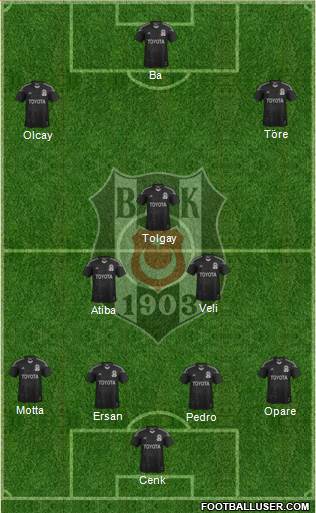 Besiktas JK Formation 2015