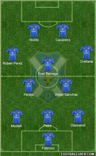 C.D. Tenerife S.A.D. Formation 2015