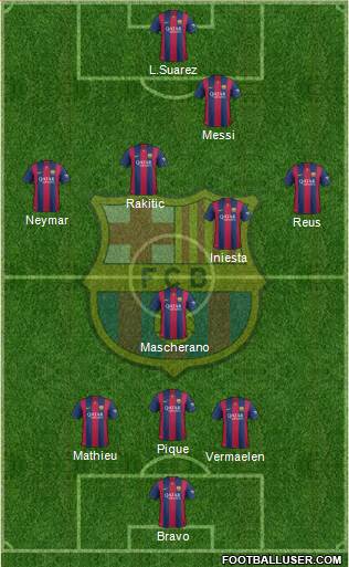 F.C. Barcelona Formation 2015