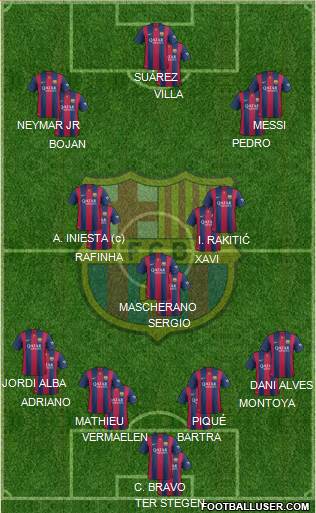 F.C. Barcelona Formation 2015