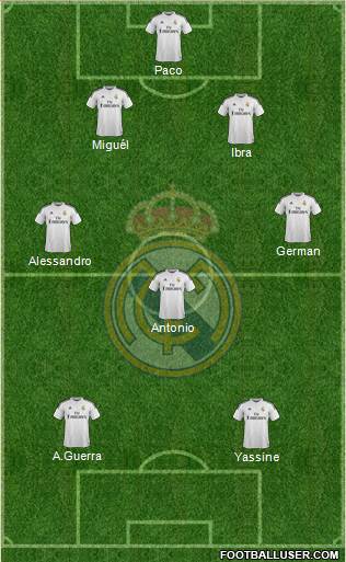 Real Madrid C.F. Formation 2015