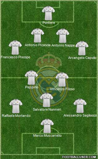 Real Madrid C.F. Formation 2015