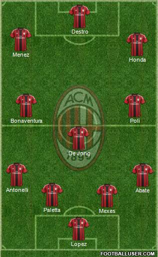 A.C. Milan Formation 2015