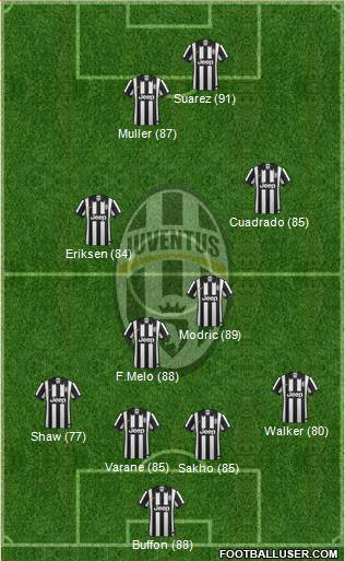 Juventus Formation 2015