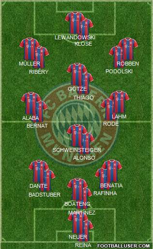 FC Bayern München Formation 2015