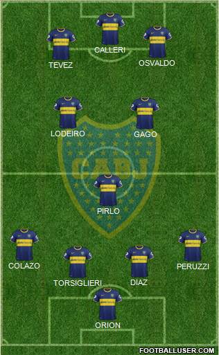 Boca Juniors Formation 2015
