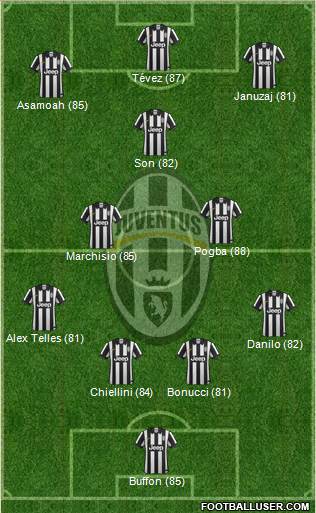 Juventus Formation 2015